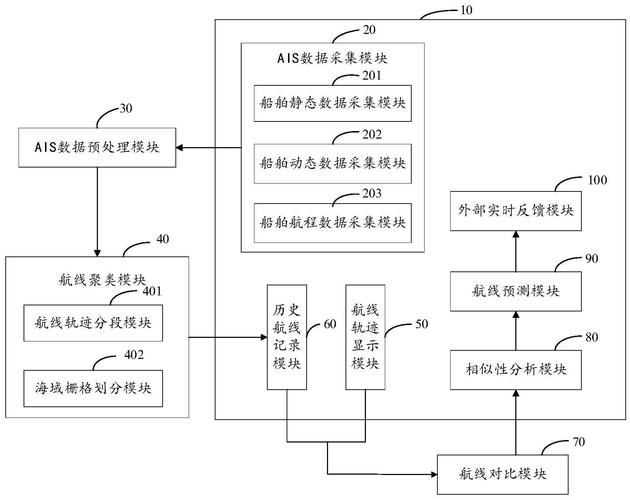 船舶AIS安装系统图如何正确解读？-图3