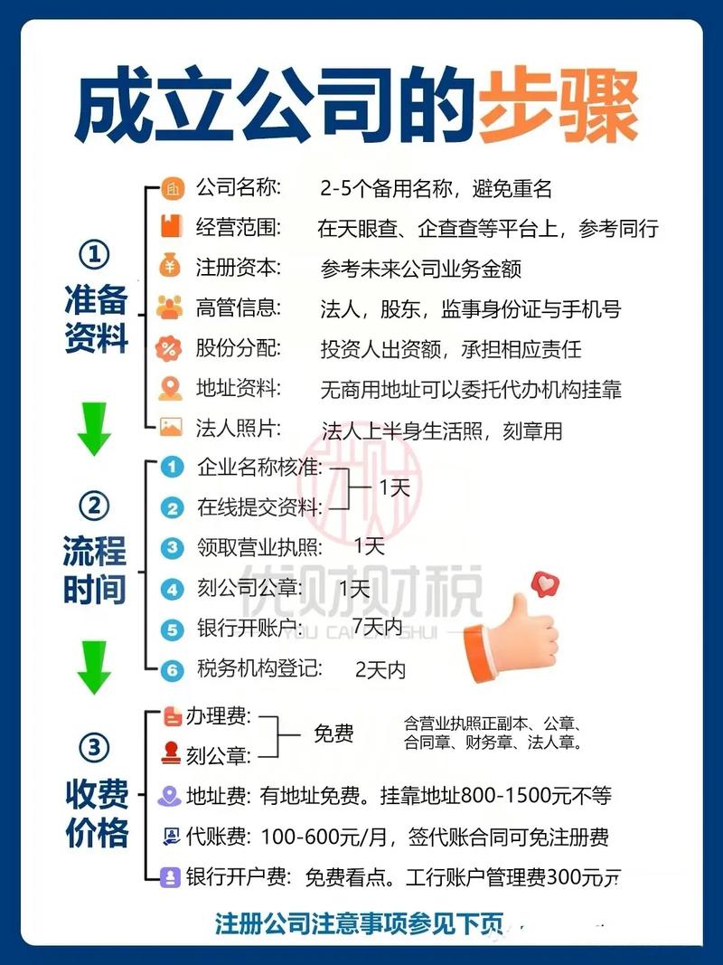 船舶制造公司注册流程是怎样的？-图1