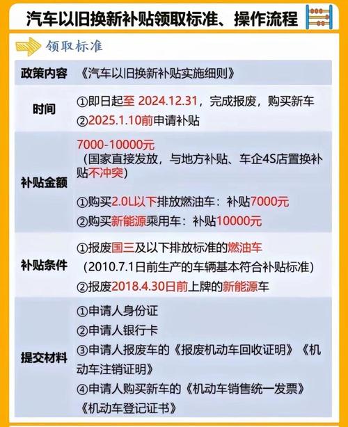 船舶提前拆解补贴政策，补贴多少？-图3