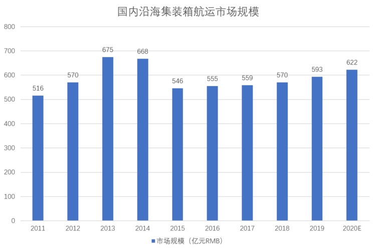我国船舶航运就业市场现状如何？-图1