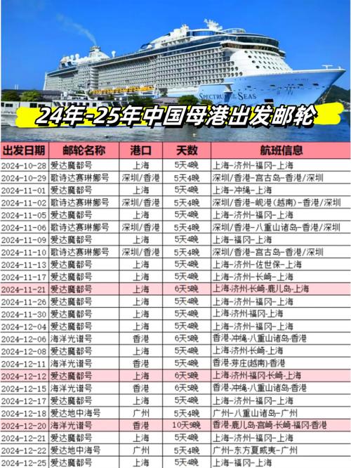 中国港口船舶信息如何快速查询？-图1