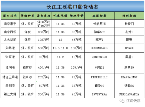 中国港口船舶信息如何快速查询？-图2