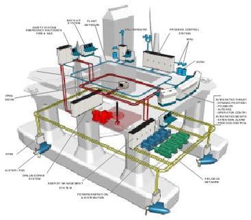 船舶推进系统如何高效设计？-图3