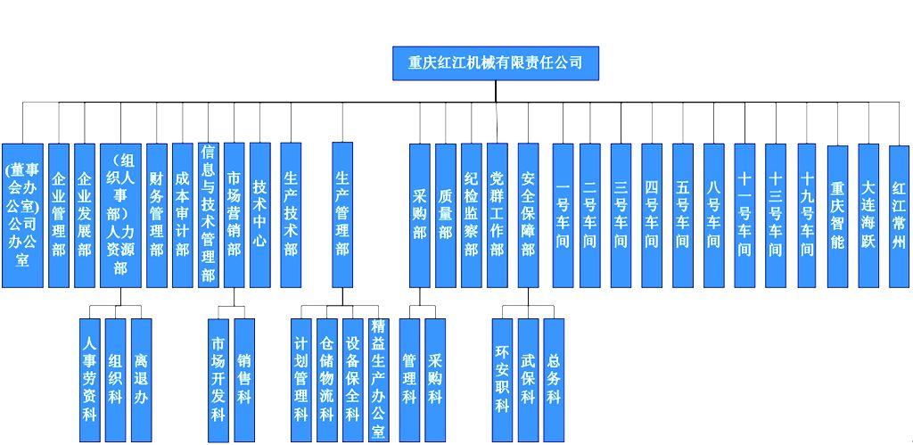 重庆船舶重工集团是做什么的？-图1
