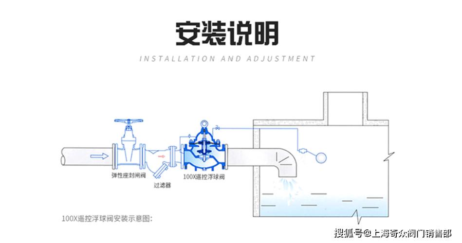 船舶阀门遥控系统如何实现远程控制？-图1