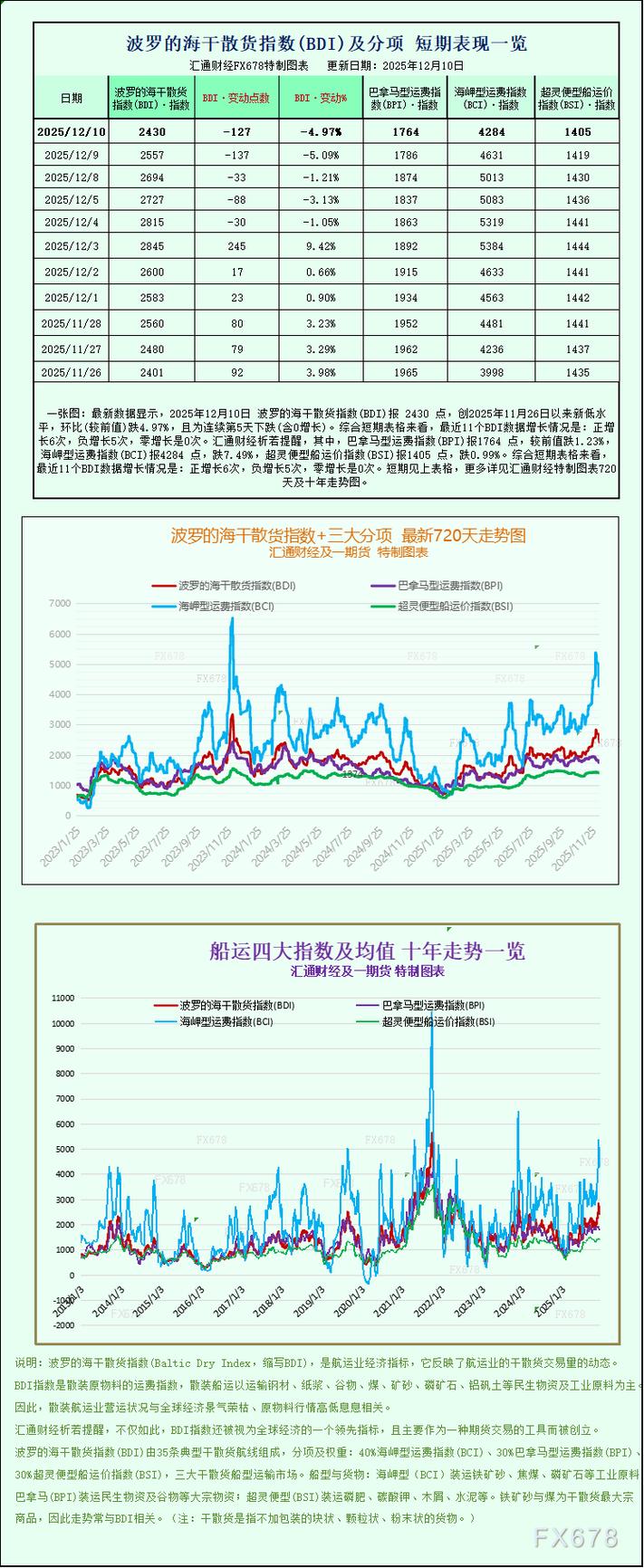 船舶经济航速实际应用情况如何？-图1
