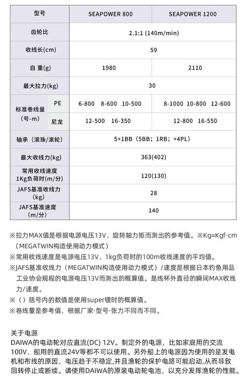 船舶国家回收功率指标如何制定？-图2