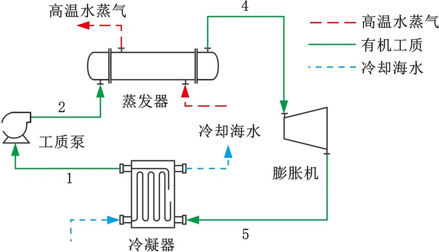 船舶国家回收功率指标如何制定？-图3
