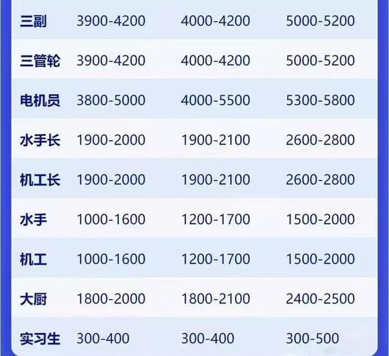 船舶公司都有哪些职位？-图2