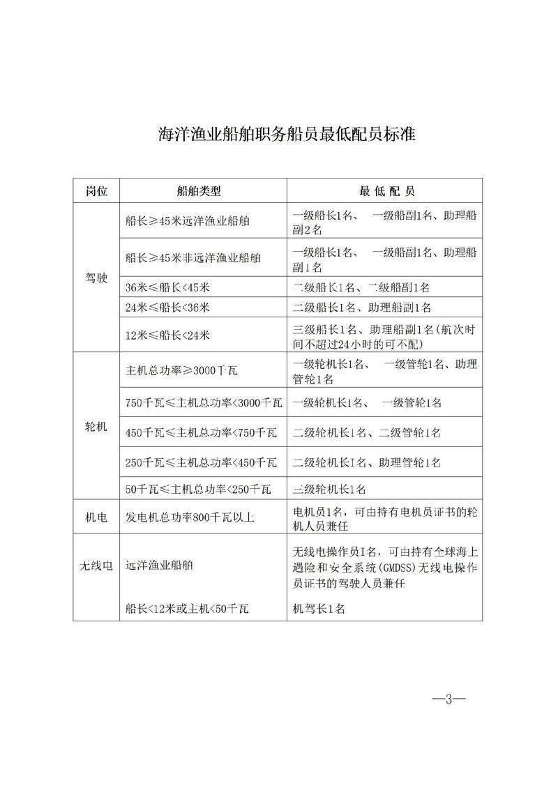 船舶公司都有哪些职位？-图3