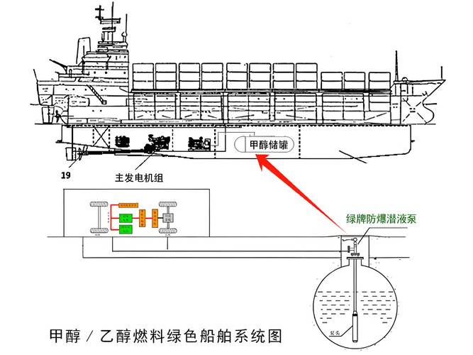 船舶机舱有哪些核心设备？-图3