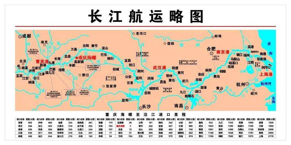 长江船舶运输信息平台有何核心功能？-图1