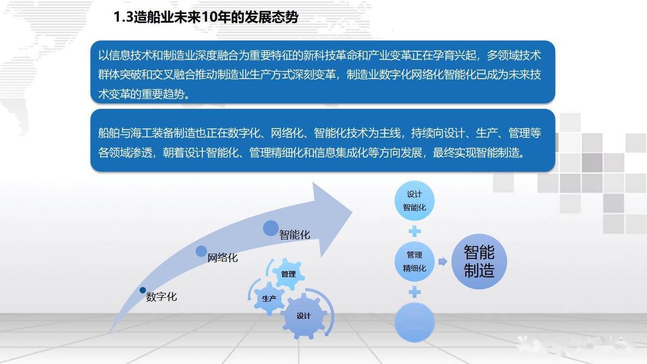 船舶智能制造发展现状如何？-图1