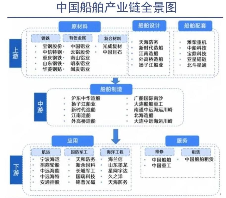 船舶智能制造发展现状如何？-图3