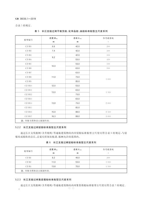 超长船舶如何通过狭窄航道？-图2