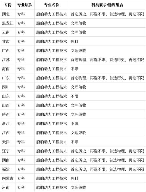 船舶动力专业就业前景如何？-图2