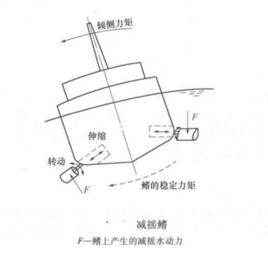 船舶摇摆周期如何快速估算？-图2