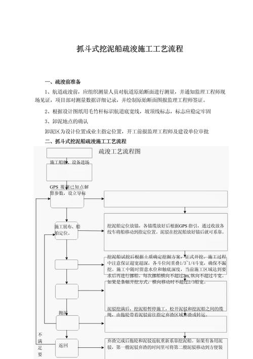 船舶修理项目管理如何优化？-图2