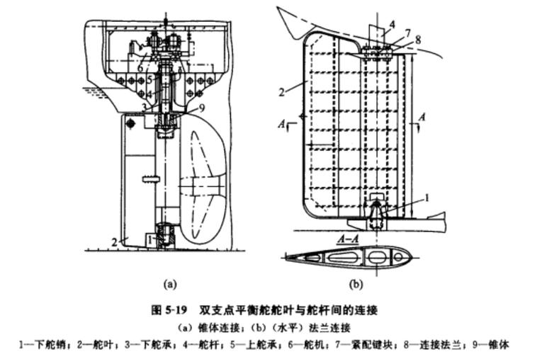 船舶舵杆哪里能买到？-图1