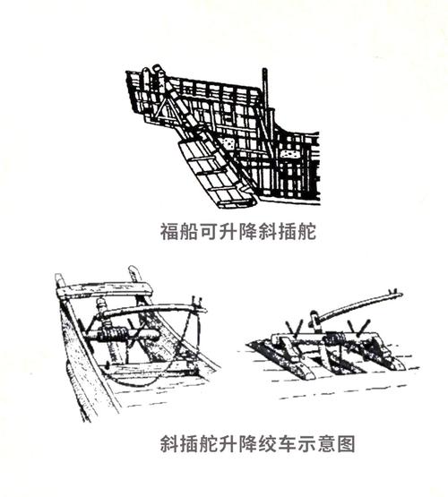 船舶舵杆哪里能买到？-图2