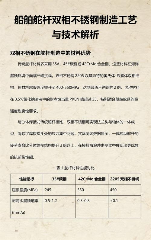 船舶舵杆哪里能买到？-图3