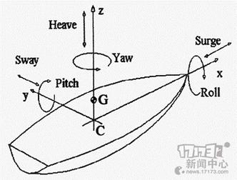 船舶拐弯如何准确判断减速时机？-图1
