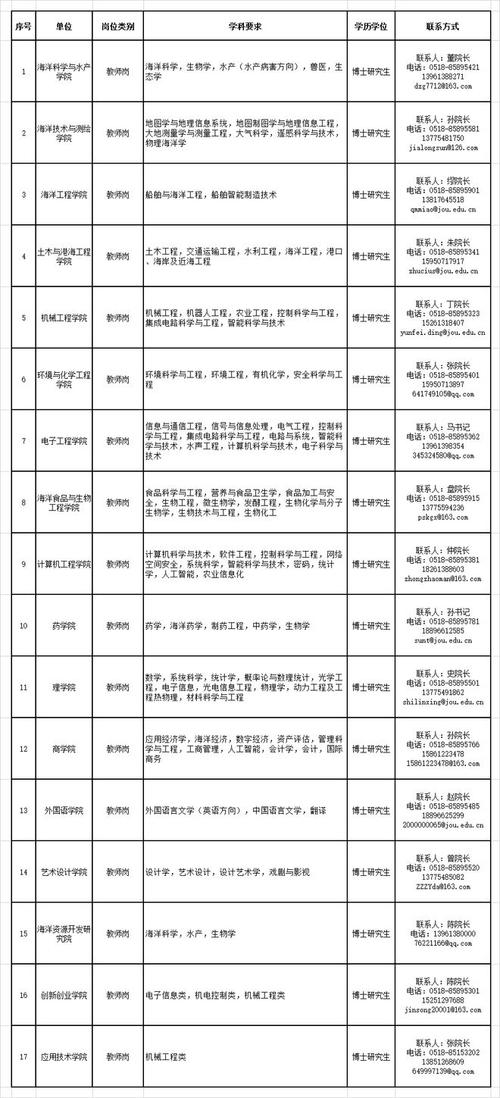 船舶公司招聘信息哪里查？-图2