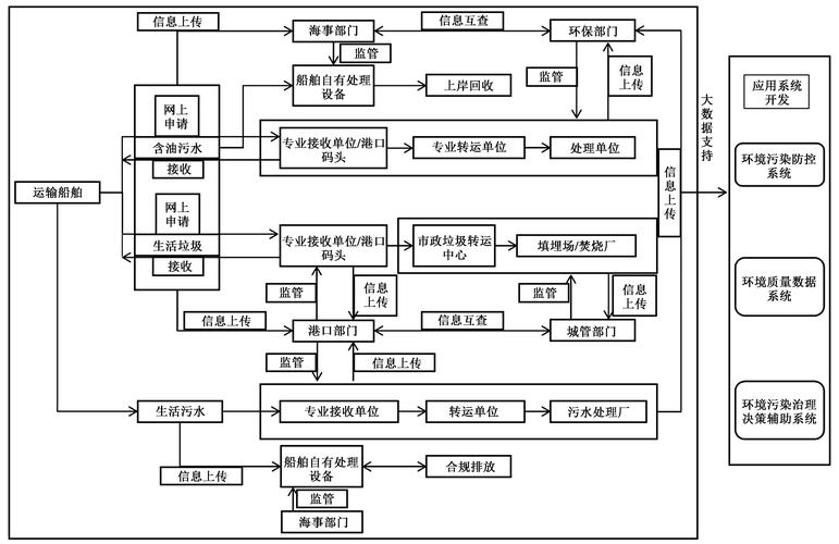 船舶运输行业如何优化运营管理？-图2