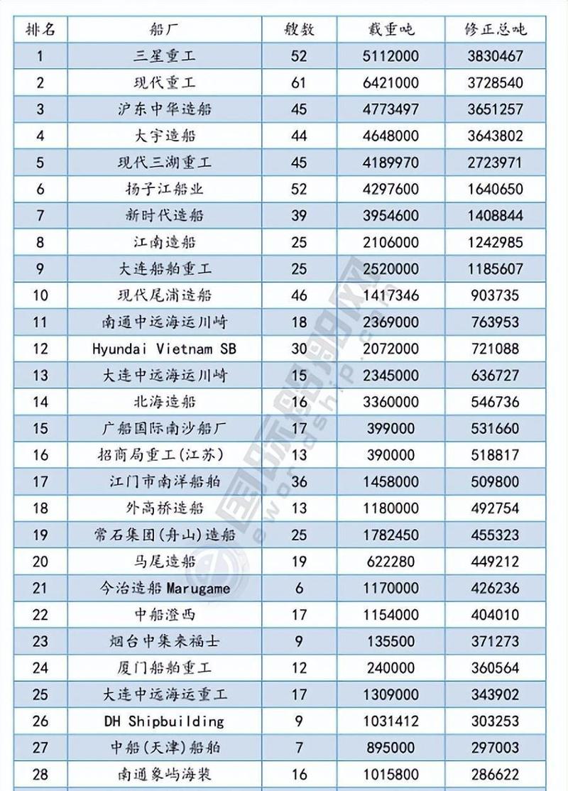 船舶建设工程企业如何排名？-图1