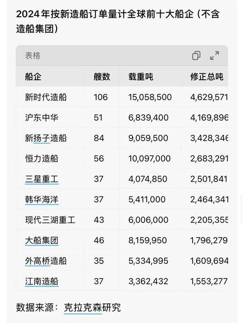 船舶建设工程企业如何排名？-图2