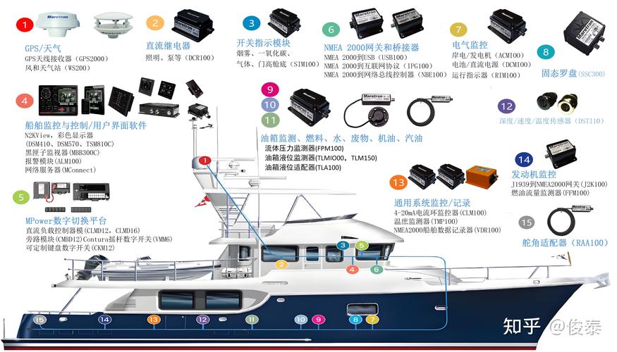 船舶系统各作用有何不同？-图1