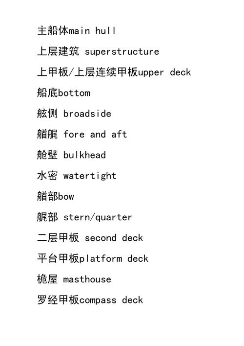 船舶英语GM全称是什么？-图2