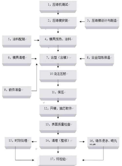 船舶分段制造工艺优点-图2