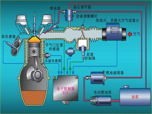 船舶燃油供应系统由哪些部分组成？-图1