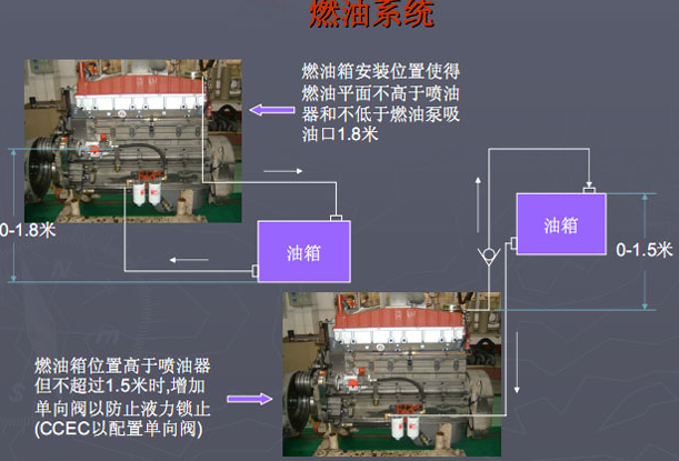 船舶燃油供应系统由哪些部分组成？-图2