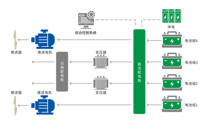 船舶智能电力管理系统如何实现高效管理？-图2