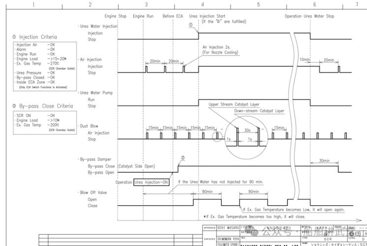 船舶SCR系统如何正确使用？-图2