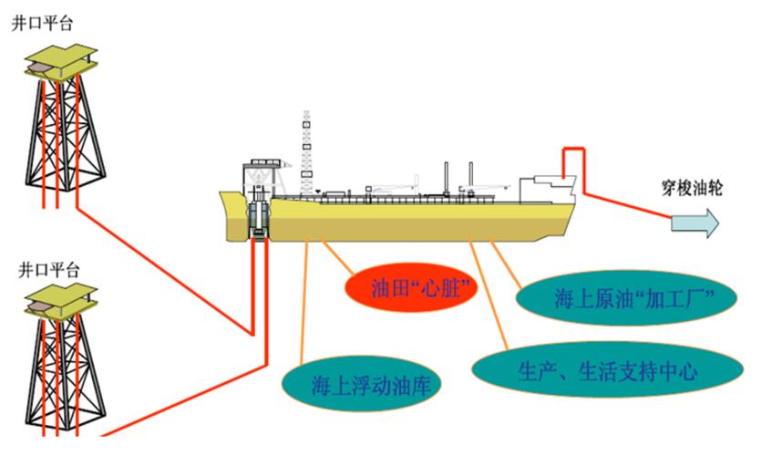 800吨油船船舶构造有何特点？-图2
