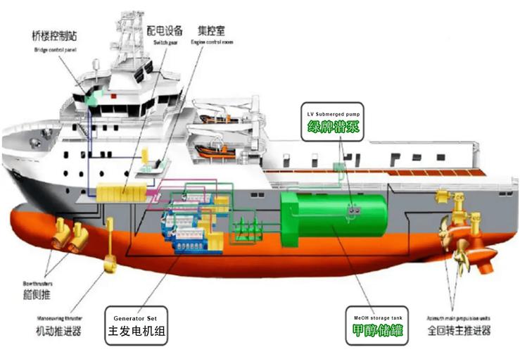 船舶主机结构英文图解，各部件名称与功能是什么？-图2