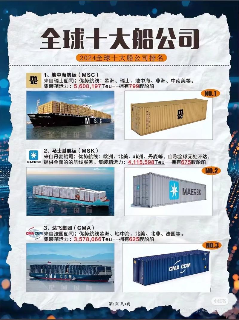 世界船舶制造公司排名，谁居榜首？-图3