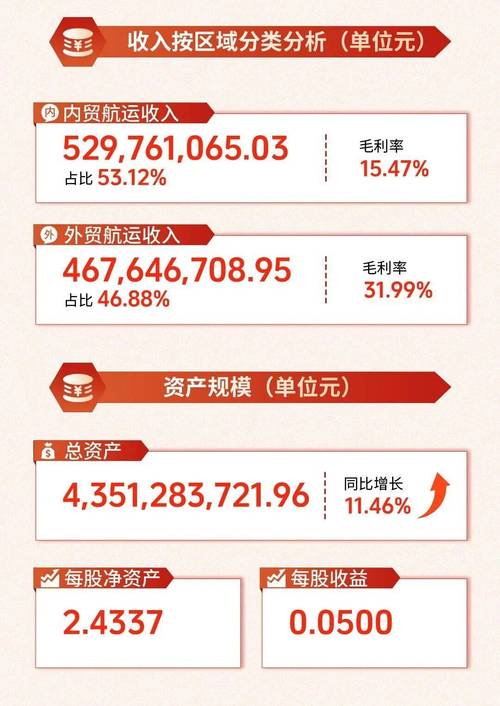 中国船舶2025业绩预增多少？-图3