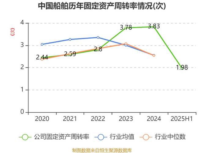 中国船舶2025半年业绩如何？-图1