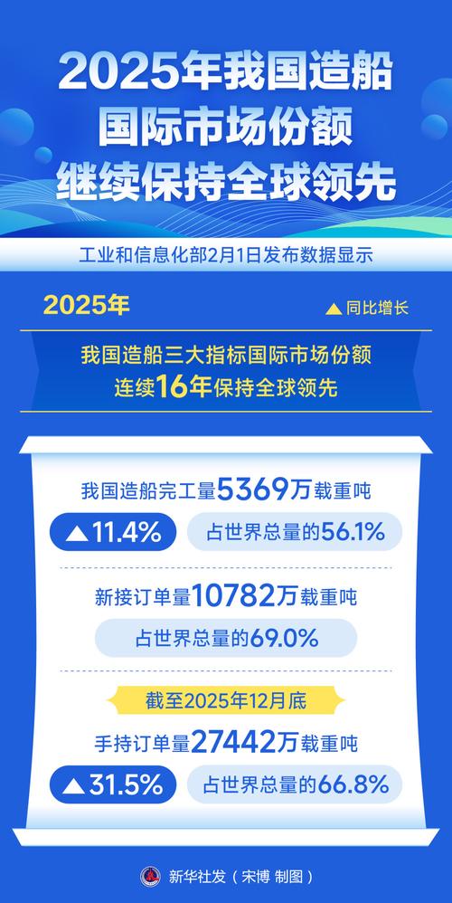中国船舶2025半年业绩如何？-图2