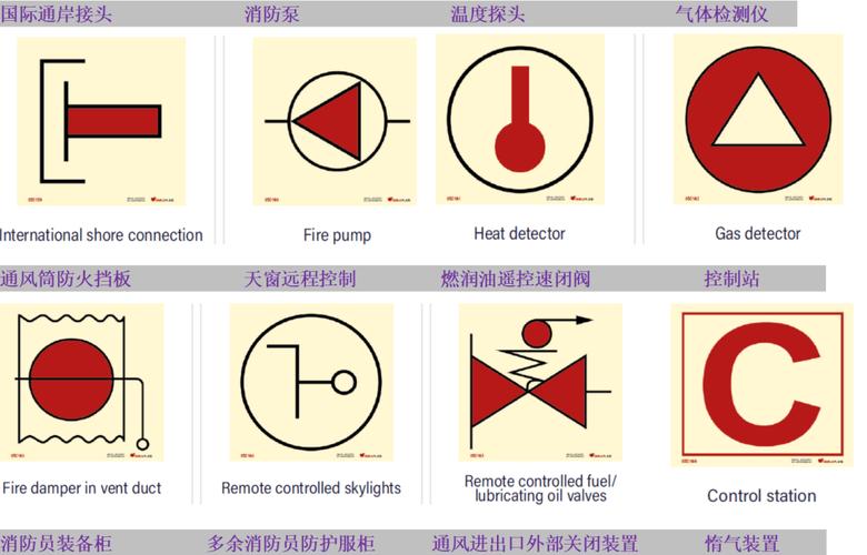 船舶IMO号怎么查？-图2