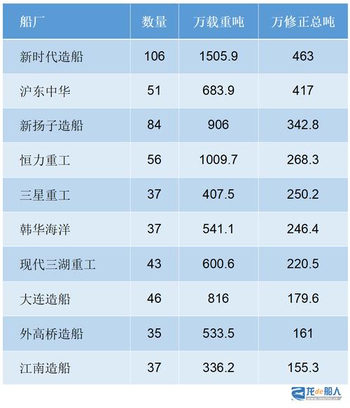 上海船舶公司哪家强？排名前十有哪些？-图3